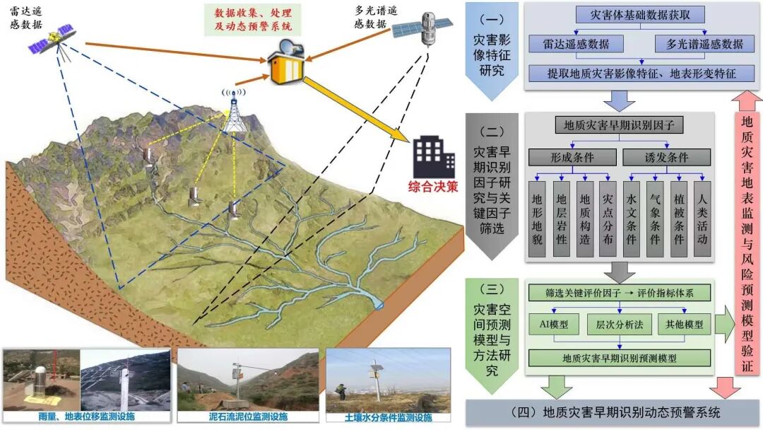泰安能耗监测管理系统_大型公共建筑能耗监测系统工程技术规范_能耗监测术语