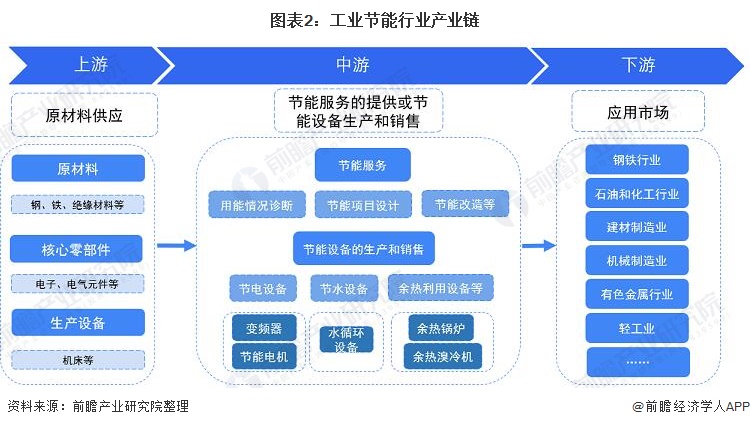 虚拟化云计算平台的能耗管理_能耗监控管理平台_上海能耗管理系统供应商有哪些