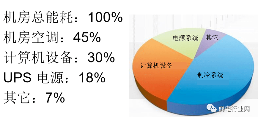 酒店工程部能耗管理_机房能耗管理_国网信通机房标识管理方案