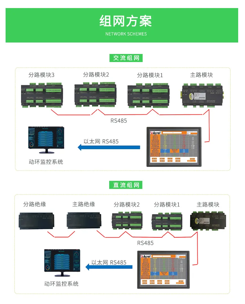 「产品中心」AMC系列精密配电监控装置