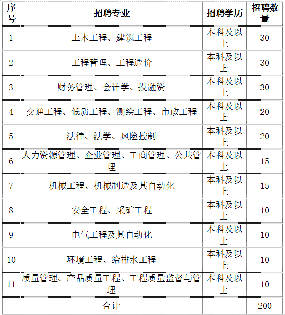 楼宇自控北京招聘_楼宇自动化专业招聘_自控楼宇冷热源系统