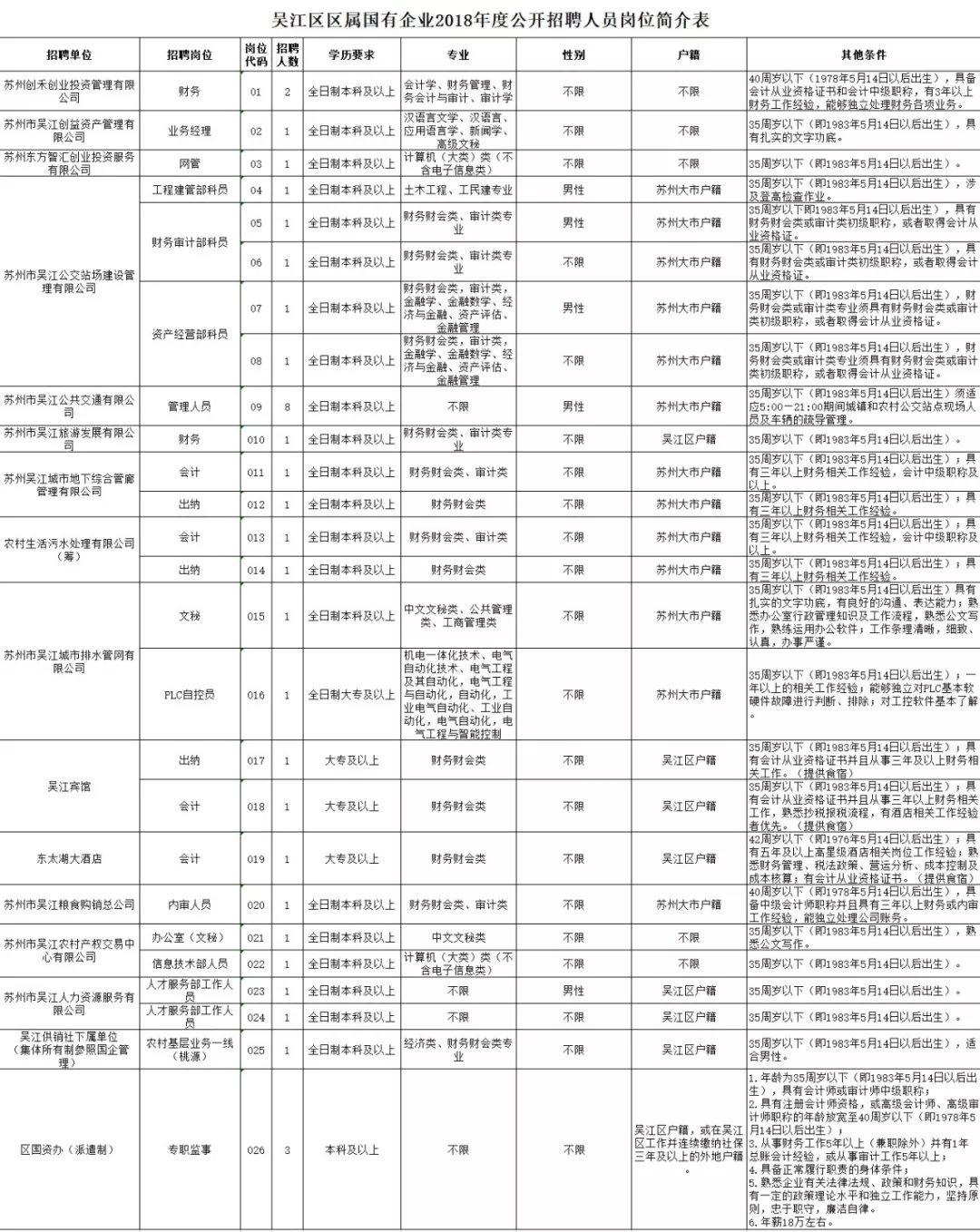 自控楼宇冷热源系统_楼宇自控北京招聘_楼宇自动化专业招聘