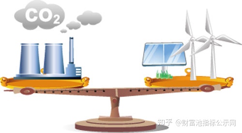 大唐集团以热效率为核心能耗管理指导意见_能耗管理方案_三级能耗和一级能耗