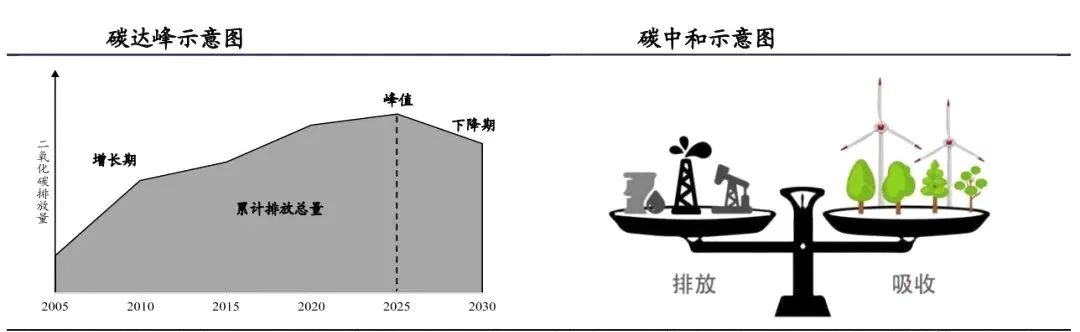 能耗管理方案_三级能耗和一级能耗_大唐集团以热效率为核心能耗管理指导意见
