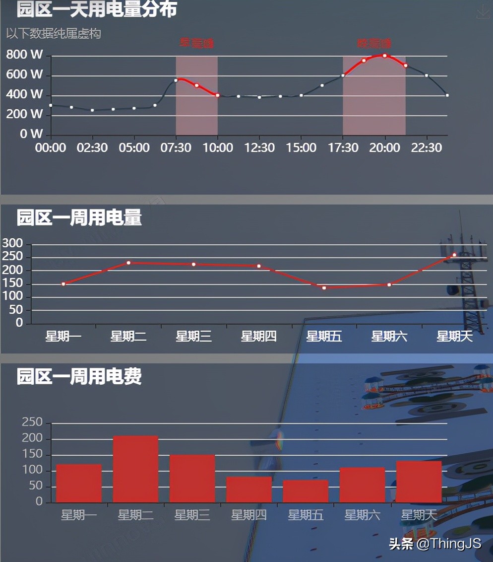 电力可视化，让园区用电尽在掌握