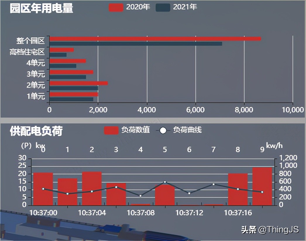 电力可视化，让园区用电尽在掌握