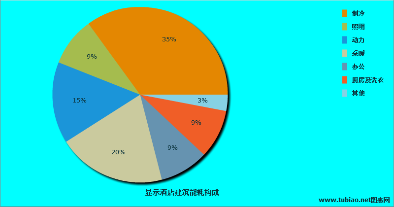 能耗设施设备运行管理及节电,节水,节油等管理措施_上海能耗管理系统供应商有哪些_公共机构能耗上报系统