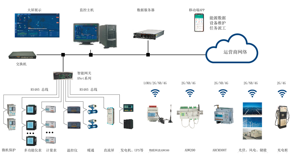 企业综合能效管理系统是什么，有哪些功能？