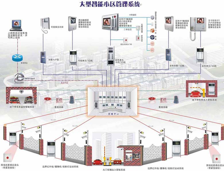 楼宇设备自控系统工程_上海锐能楼宇设备工程有限公司_上海强智楼宇设备有限公司
