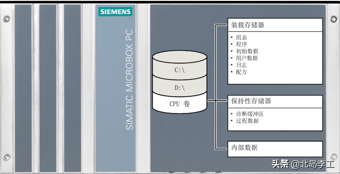 有一种过程控制系统，被称为软PLC