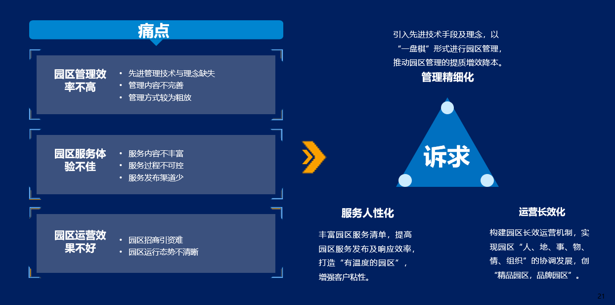 产业园区运营_智慧园区运营_产业园区运营组织架构