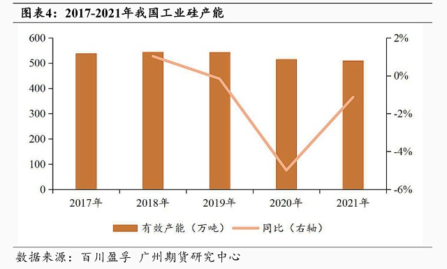 大唐集团以热效率为核心能耗管理指导意见_企业能耗管理_企业综合能耗计算