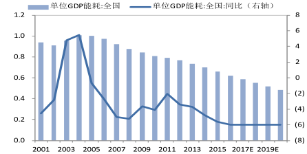 大唐集团以热效率为核心能耗管理指导意见_企业能耗管理_企业综合能耗计算