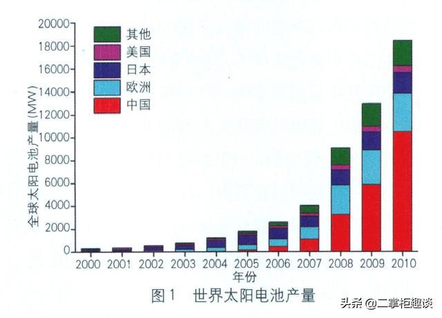 企业能耗管理_大唐集团以热效率为核心能耗管理指导意见_企业综合能耗计算