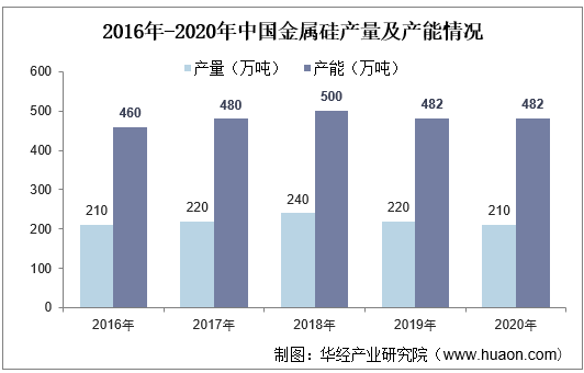 企业能耗管理_企业综合能耗计算_大唐集团以热效率为核心能耗管理指导意见