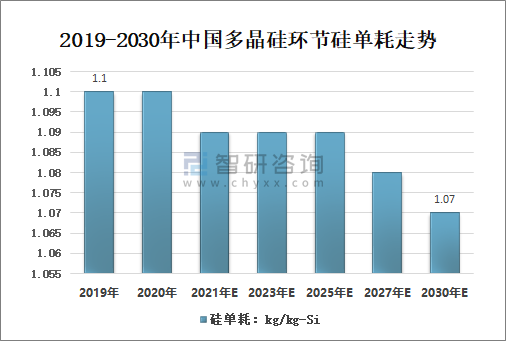 企业能耗管理_企业综合能耗计算_大唐集团以热效率为核心能耗管理指导意见