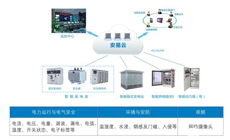 低压智能配电产品_智能配电系统_智能配电管理系统
