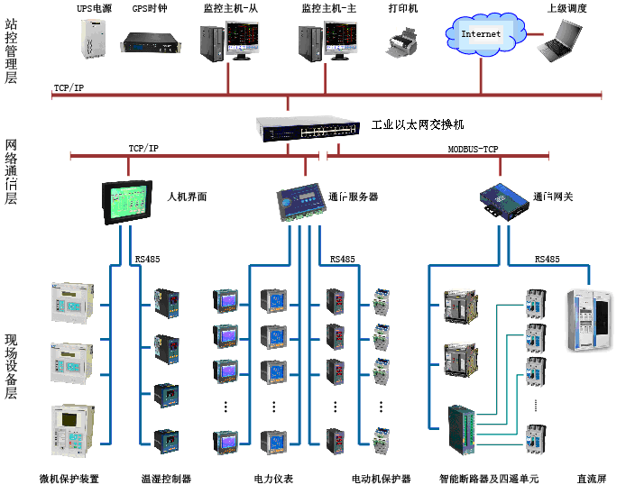 智能配电系统_低压智能配电产品_智能配电管理系统