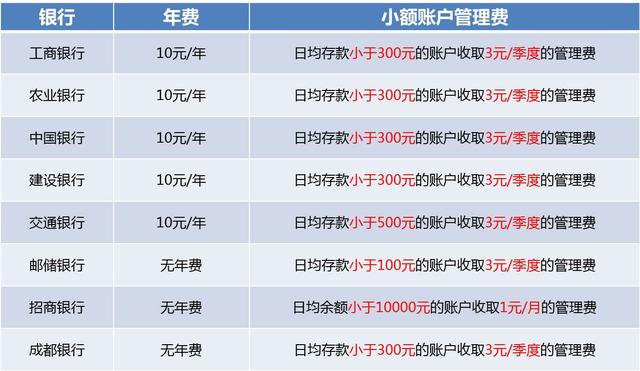 管理费能耗费_员工宿舍能耗管理_建筑能耗包括 的能耗