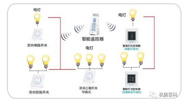 楼宇经济_楼宇电控锁_台达楼宇自控