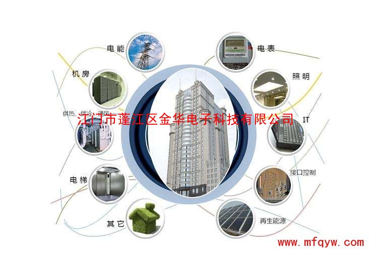 一体化膜设备自控设置_上海锐能楼宇设备工程有限公司_楼宇设备自控系统
