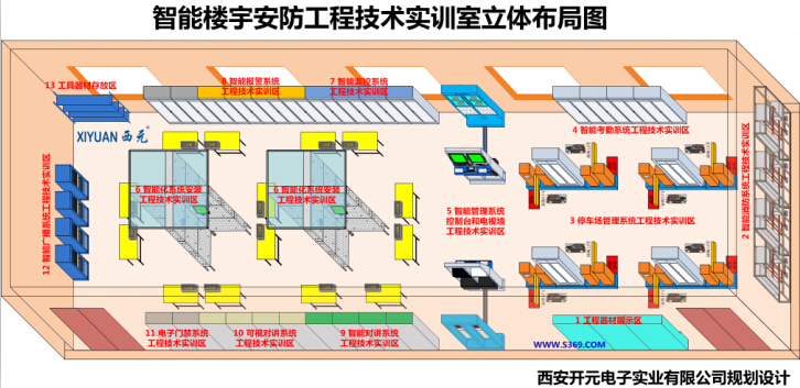楼宇设备自控系统_上海锐能楼宇设备工程有限公司_一体化膜设备自控设置