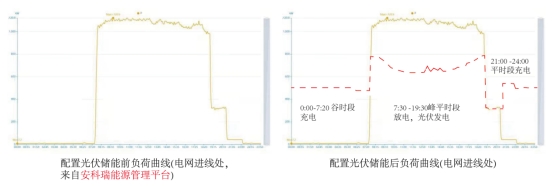 浅谈“双控”政策下的企业能源管理