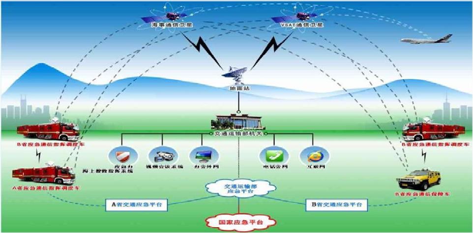应急指挥系统_应急指挥工作_应急指挥系统设计