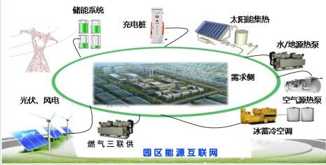 建筑能耗包括 的能耗_能耗监控管理平台_能耗管理方案