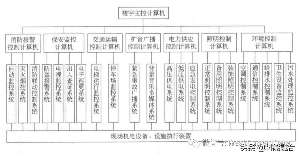 弱电信息化系统工程：弱电电工基础