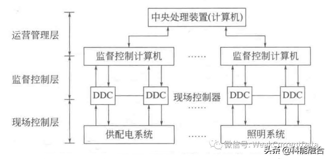 弱电信息化系统工程：弱电电工基础