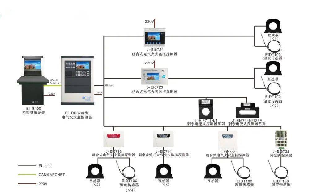 楼宇设备自控系统_楼宇自控系统设备_一体化膜设备自控设置