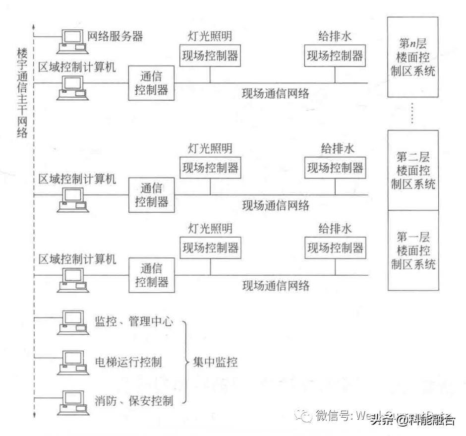 弱电信息化系统工程：弱电电工基础