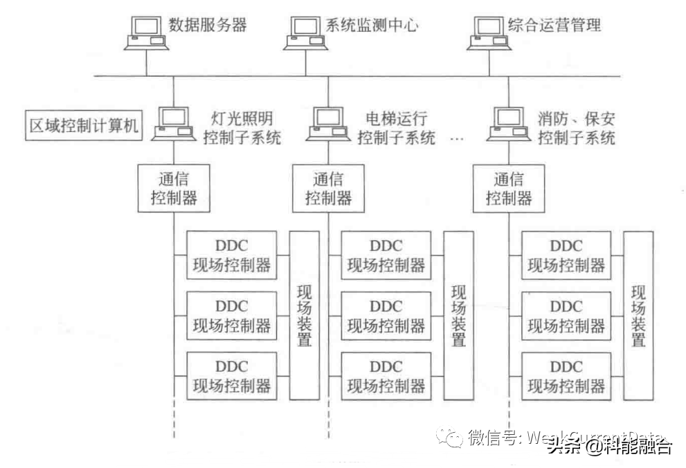 弱电信息化系统工程：弱电电工基础
