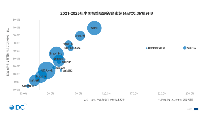 智能家装工程线_智能家装图纸_智能家装