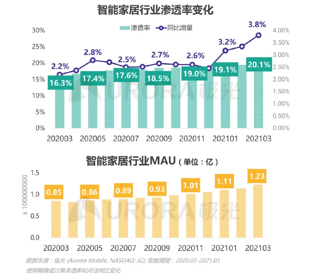 智能家装图纸_智能家装_智能家装工程线