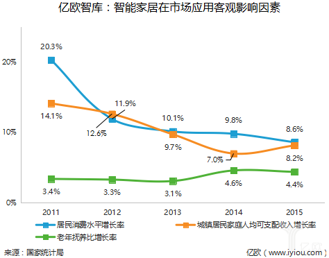 智能家装工程线_智能家装图纸_智能家装