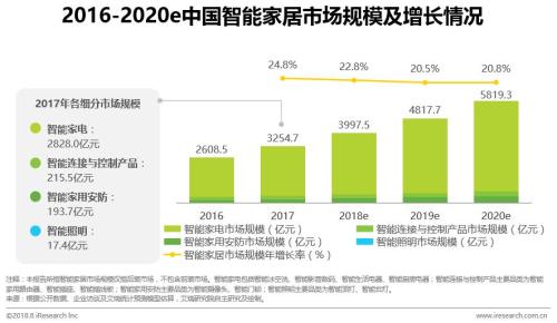 智能家装图纸_智能家装_智能家装工程线