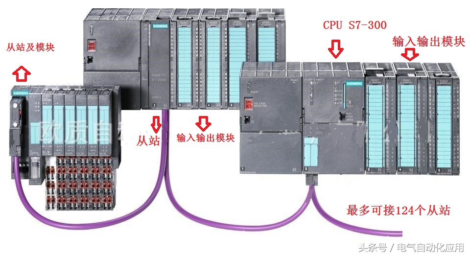 学习PLC?西门子PLC的这些知识你知道后才能更容易