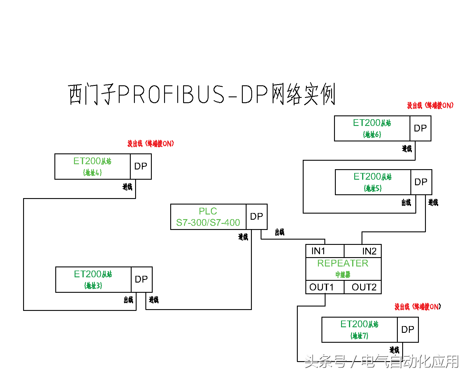 学习PLC?西门子PLC的这些知识你知道后才能更容易