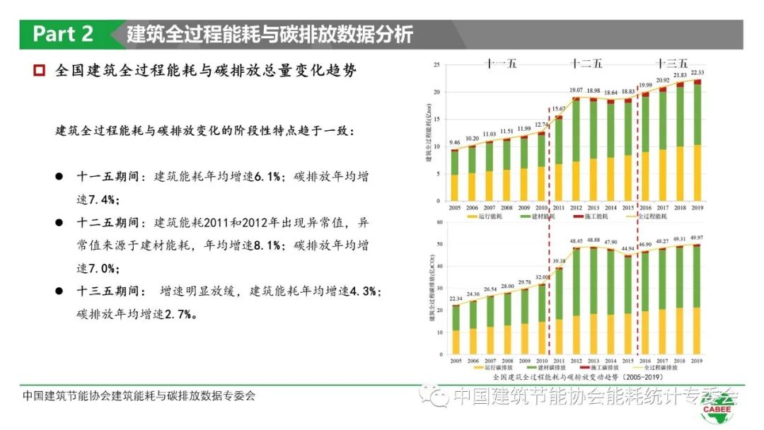 plc自控成型系统_智能化楼宇系统包括_楼宇自控系统架构