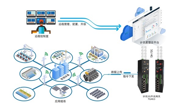 济南能耗管理监测系统_绩效管理是管理组织绩效的系统_工厂能耗管理系统