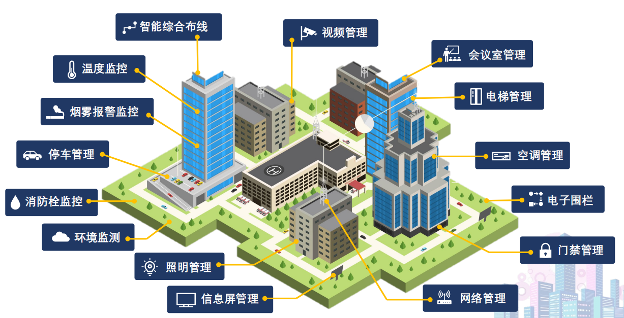 互联网大数据时代下，智慧社区建设运营指南（建议收藏）