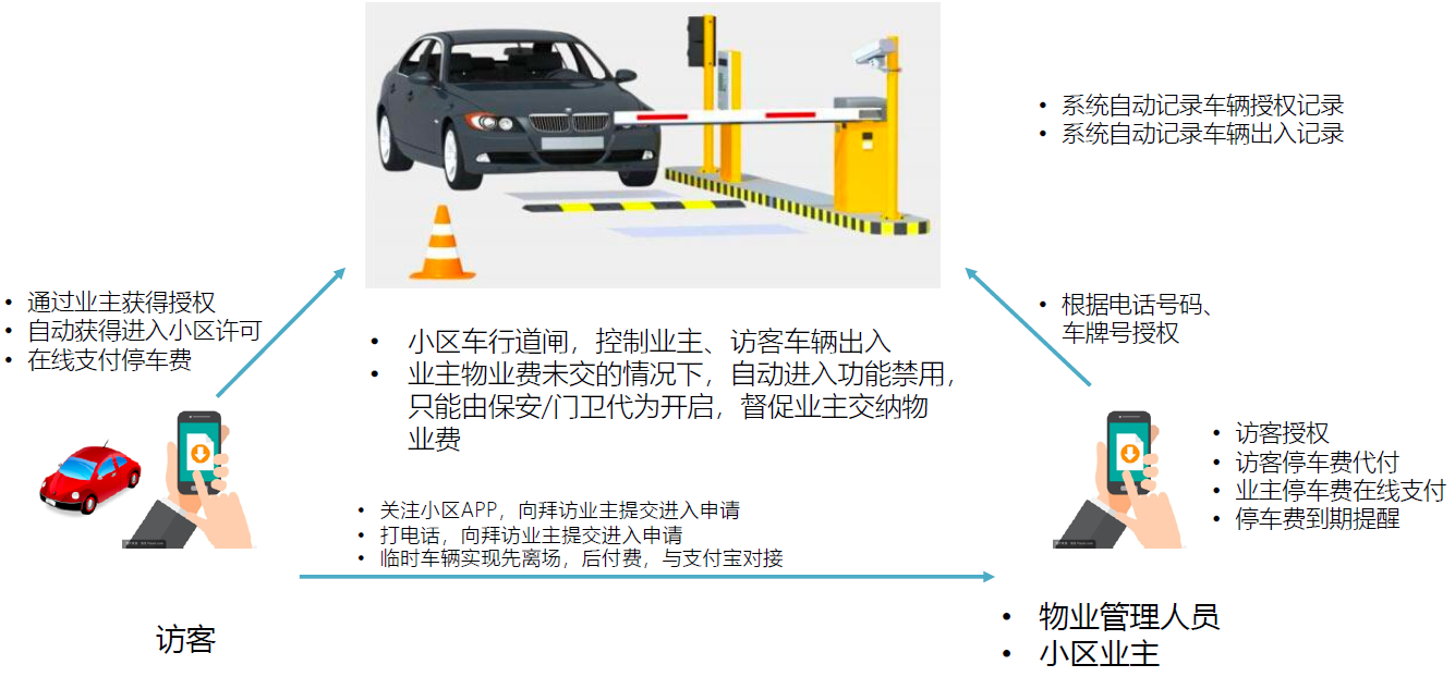 智慧社区 综合治理_智慧社区app_智慧社区