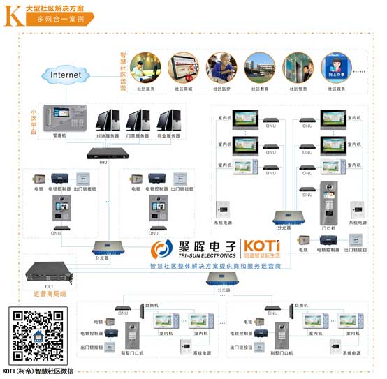 智慧社区 综合治理_智慧社区app_智慧社区