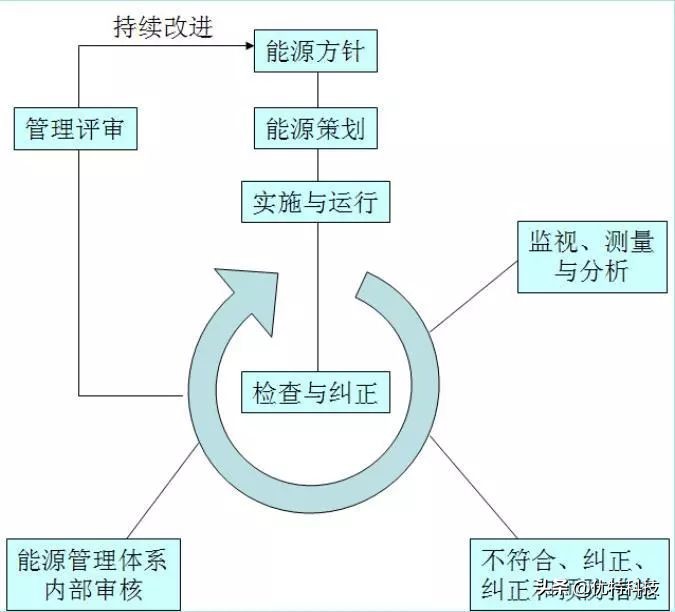 「干货分享」电力能效管控案例分析（二）