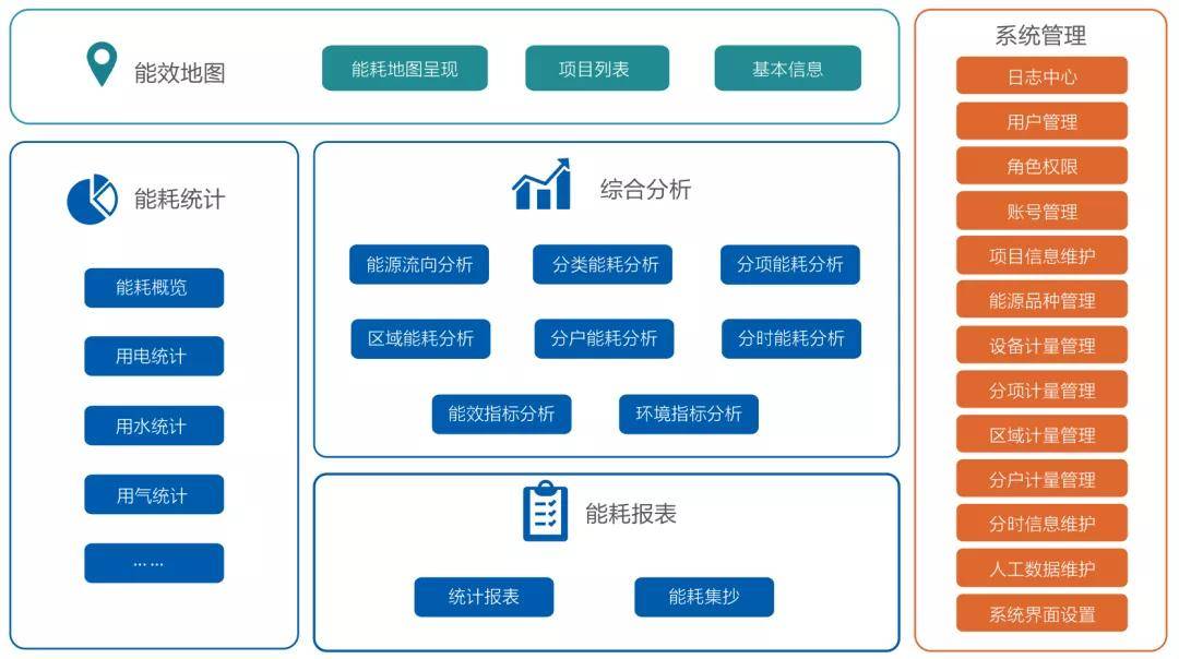 能耗监控管理平台_能耗分析管理系统_vrv空调系统冬季工况的能耗分析