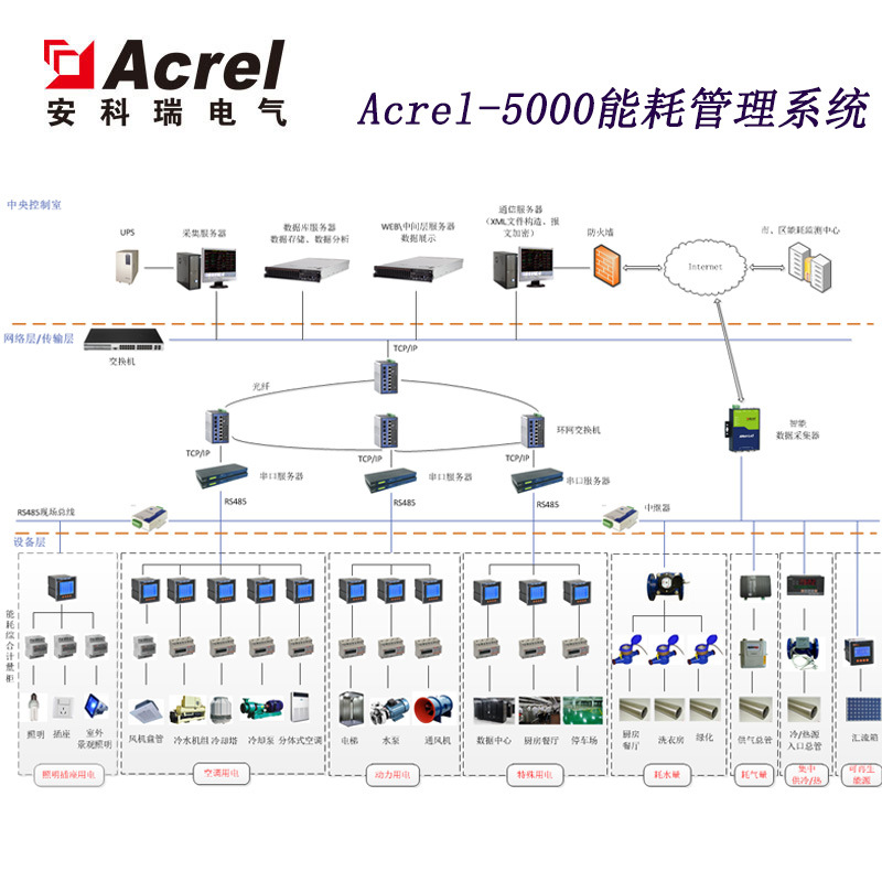 能耗监控管理平台_能耗分析管理系统_vrv空调系统冬季工况的能耗分析