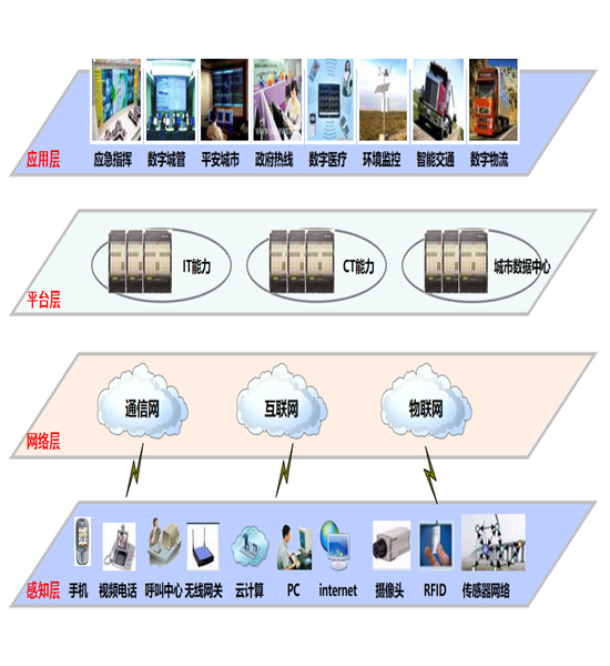 智慧园区规划_物联网 智慧园区_安防智慧产业园区