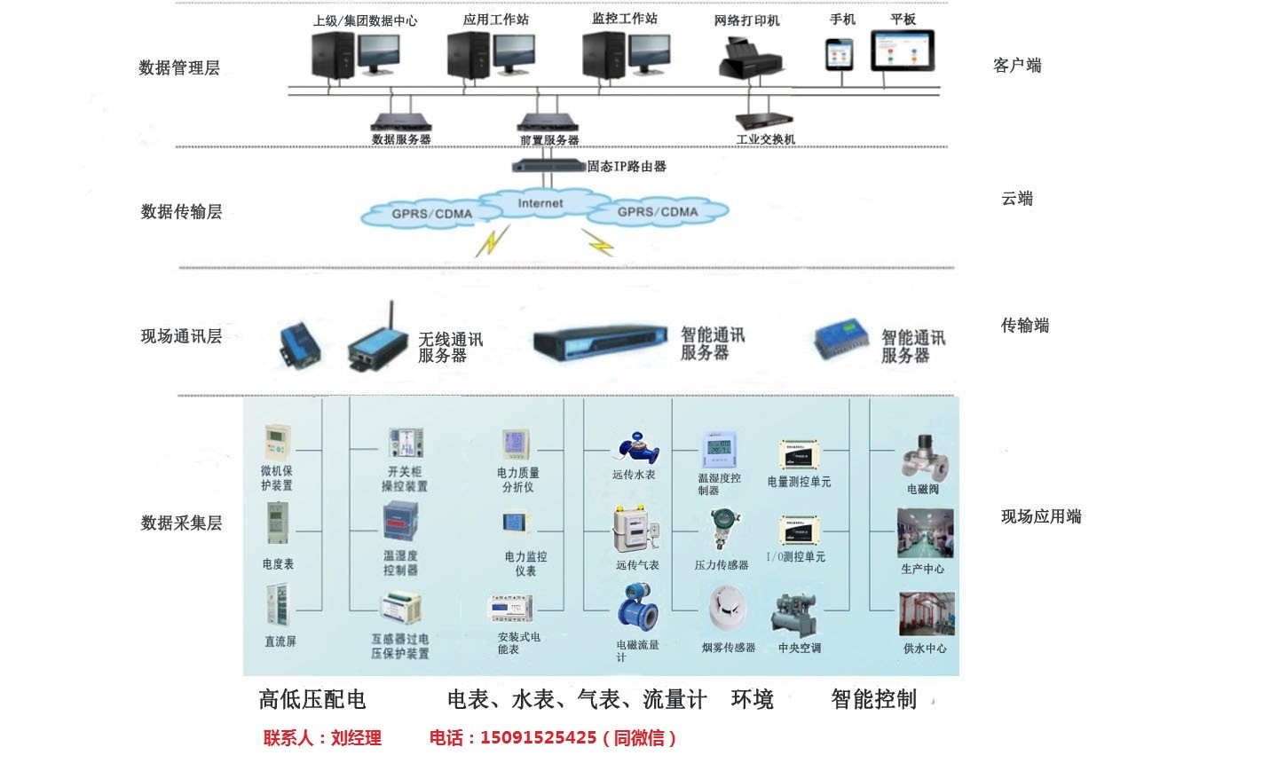 能耗监测维保_能耗 监测_泰安能耗监测管理系统